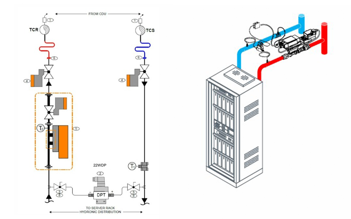 How Belimo Secondary Fluid Network Works